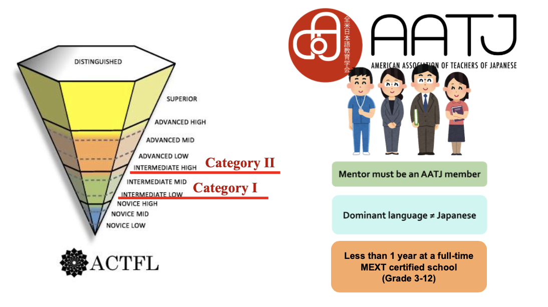 J.LIVE Talk 2024 HS individual categories