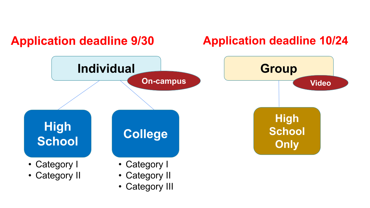 JLIVE Talk 2025 Deadlines by Categories