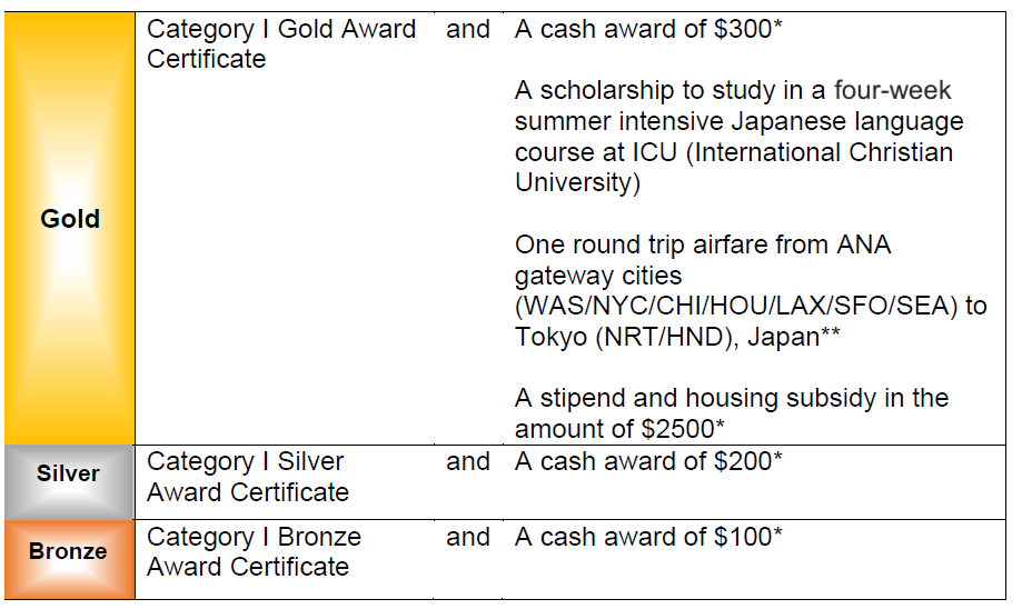 College Category I Awards