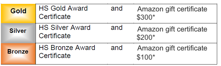 JLIVE HS Awards at a glance