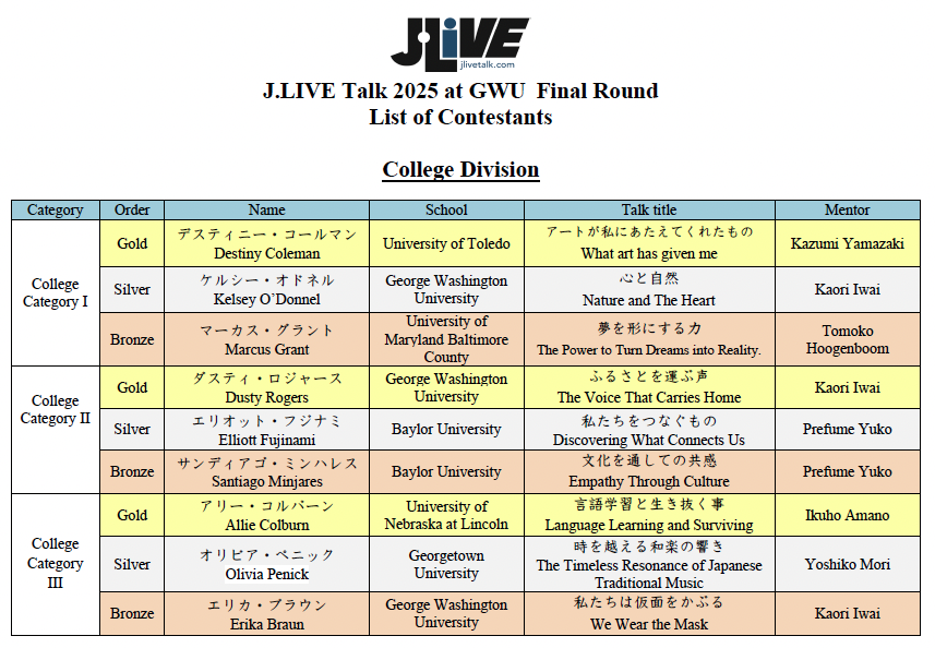 J.LIVE Talk 2025 College Division Results