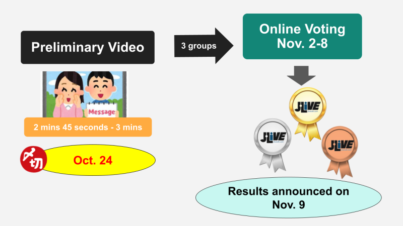 JLIVE Talk 2025 group schedule