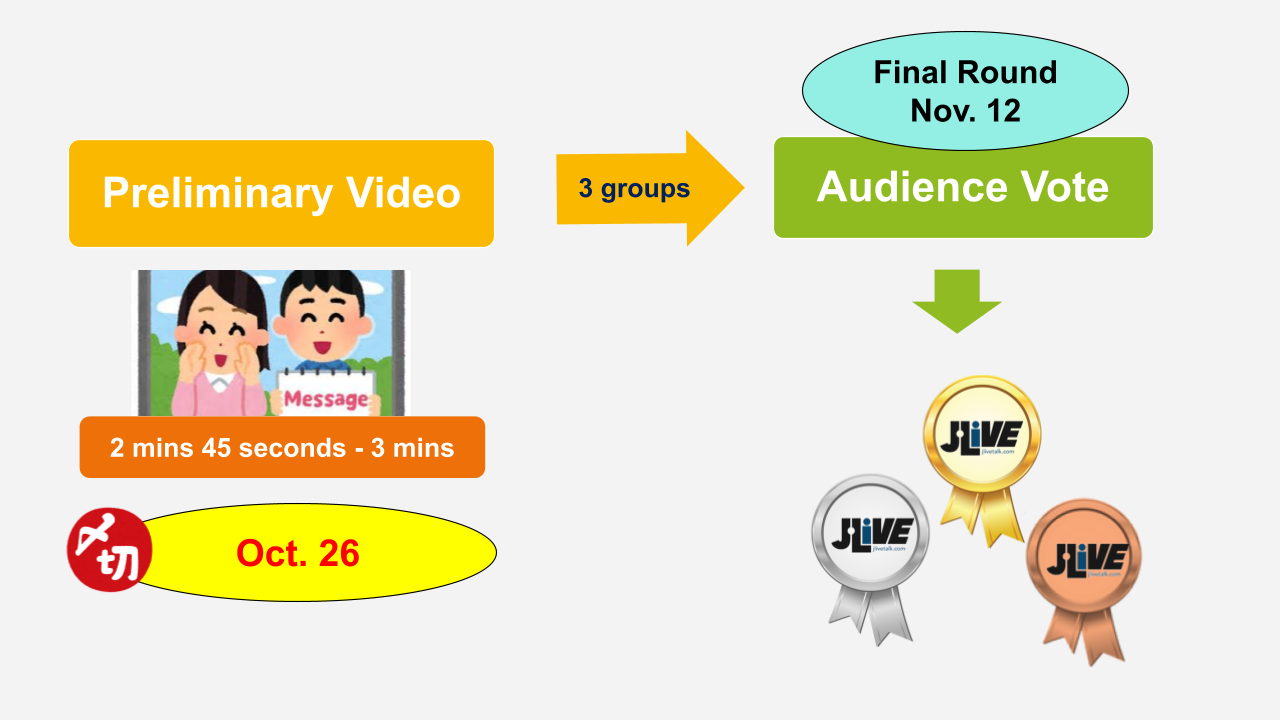 Preliminary video 2 mins 45 secs to 3 mins Oct 26; 3 groups; Final round Nov 12; Audience vote; Awards